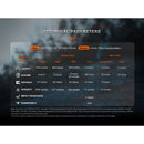 Fenix HM62-T Light Weight Trail Running Headlamp 充電式鎂合金頭燈