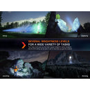 FENIX HT18R Rerechargeable LED Hunting Light 戶外遠程手電筒