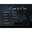 FENIX LD30R High-Performance Lightweight Flashlight 高性能戶外手電筒