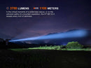 Fenix HT18R V2.0 Long-Distance Flashlight 多模式戶外遠射手電筒