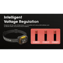 Nitecore HA13 LED 350 Lumens Headlight 超輕頭燈