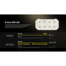 Nitecore HC65 UHE LED Headlight 2000流明三光源UHE頭燈