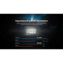 Nitecore HC65 UHE LED Headlight 2000流明三光源UHE頭燈