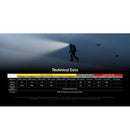 Nitecore HC65 UHE LED Headlight 2000流明三光源UHE頭燈