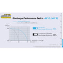 Nitecore 21700耐低溫高放電USB-C充電電池 NL2142LTHPR