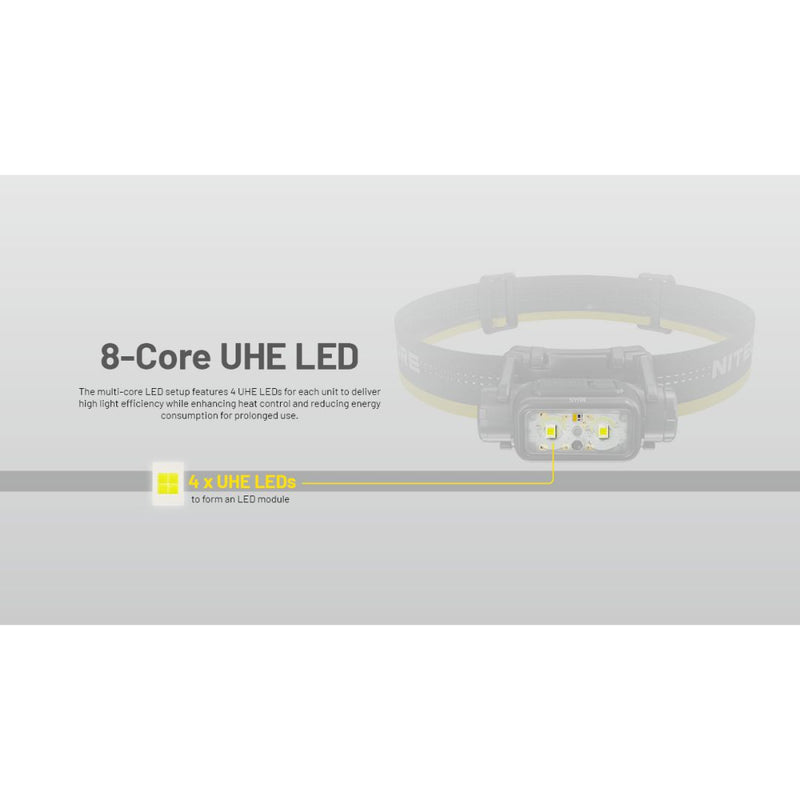 Nitecore NU45 High Output Lightweight 18650 Rechargeable Headlamp 輕量充電式高輸出頭燈