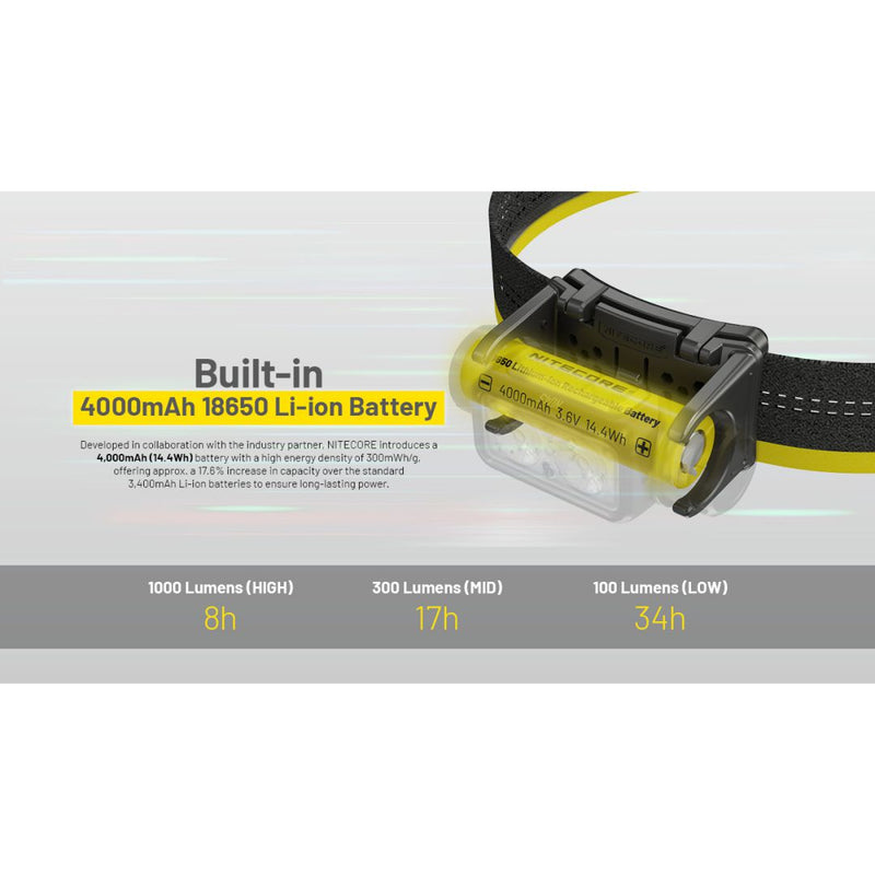Nitecore NU45 High Output Lightweight 18650 Rechargeable Headlamp 輕量充電式高輸出頭燈