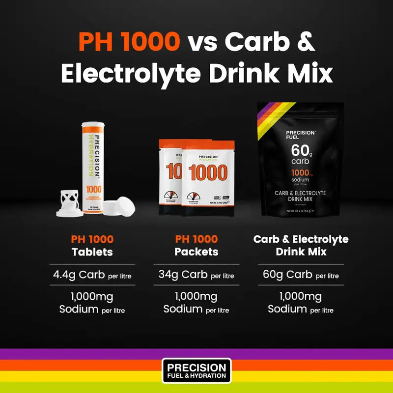 Precision Fuel & Hydration Carb & Electrolyte Drink Mix 碳水化合物及電解質混合飲料