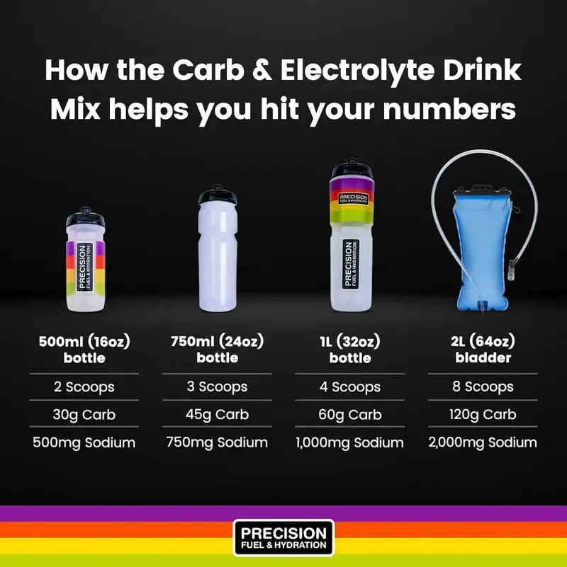 Precision Fuel & Hydration Carb & Electrolyte Drink Mix 碳水化合物及電解質混合飲料