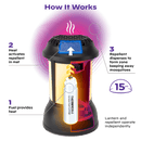 Thermacell Patio Shield Mosquito Protection Lantern (with 3 repellent refills and 1 fuel cartridge) 戶外驅蚊燈