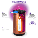 Thermacell Patio Shield Mosquito Repeller Metal Edition (with 3 repellent refills and 1 fuel cartridge) 座枱式戶外驅蚊