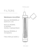 LifeStraw® Peak Series Straw 生命淨水吸管LifeStraw® Peak Series Straw 生命淨水吸管