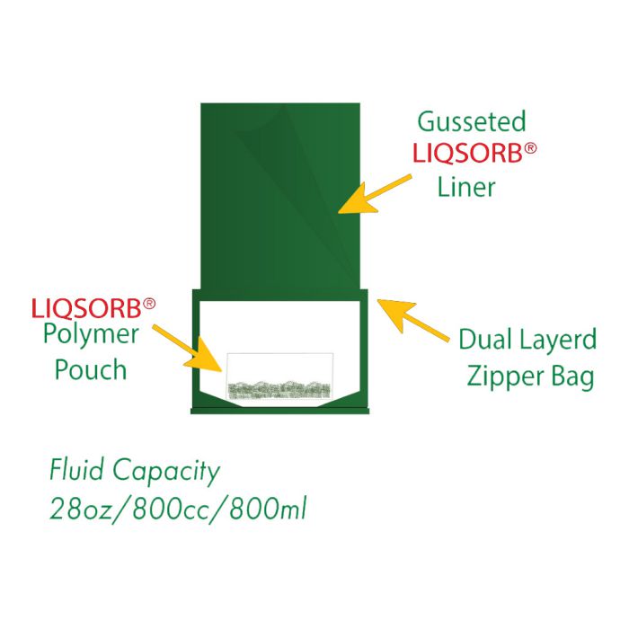 TravelJohn Solid Waste Collection Kit - 3-Pack 攜帶式固體廢物收集套件(3個裝)