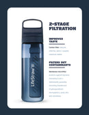 LifeStraw® GO Series 22oz Water Filter Bottle 戶外濾水樽