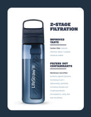 LifeStraw® GO Series 1L Water Filter Bottle 戶外濾水器