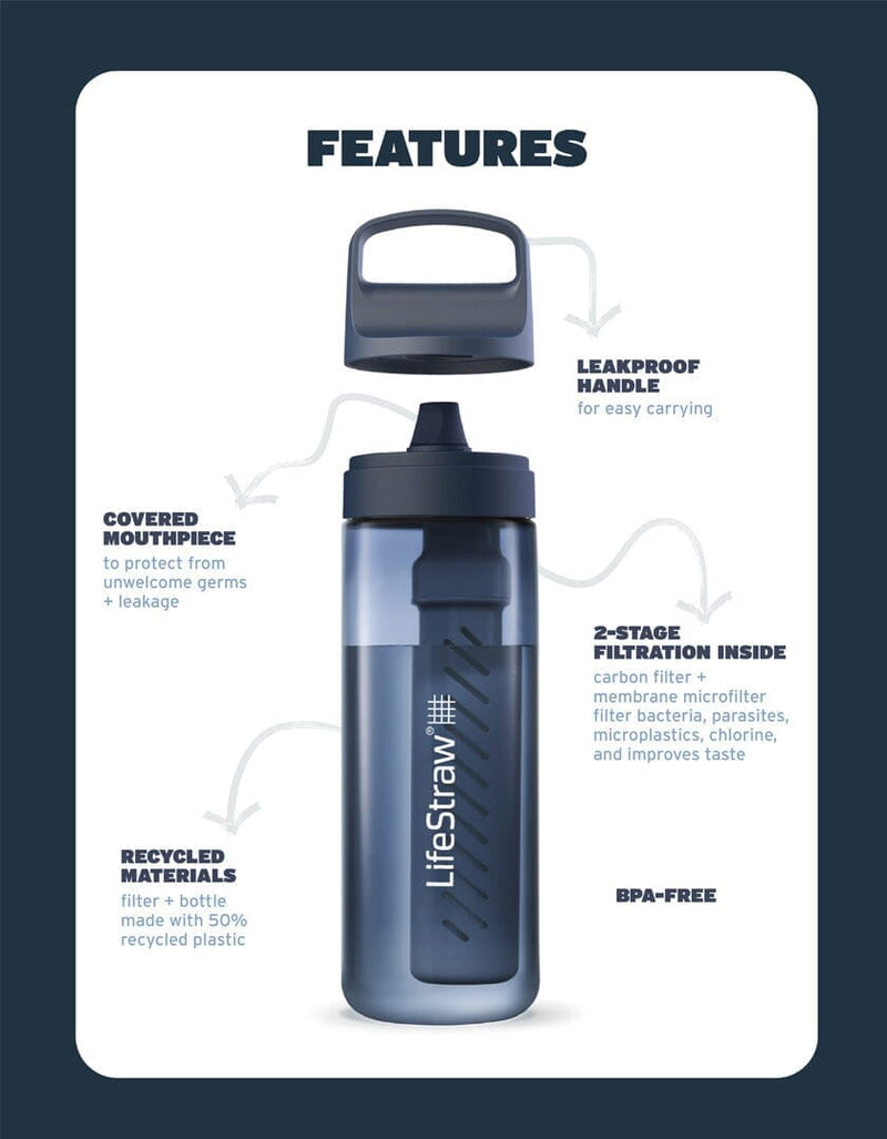 LifeStraw® GO Series 1L Water Filter Bottle 戶外濾水器