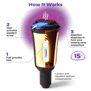 Thermacell Patio Shield Mosquito Protection Torch (with 3 repellent refills and 1 fuel cartridge) 戶外庭園驅蚊燈