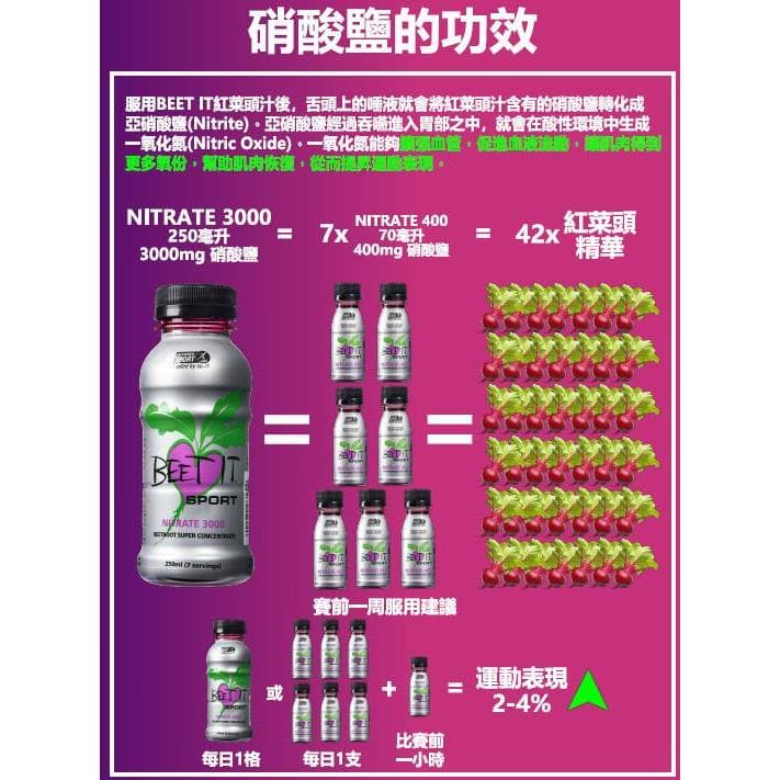 BEET IT Sport Nitrate 400 (70ml) 濃縮紅菜頭汁飲品