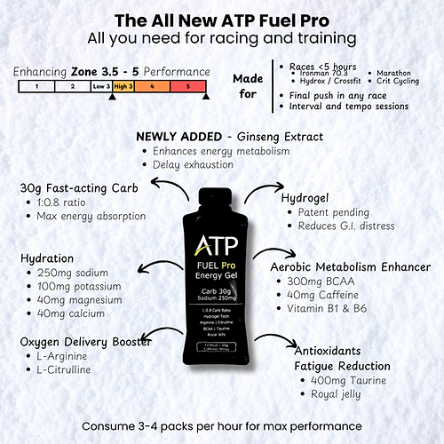 Atp Pro Rpm Rates ATP Fuel Pro Energy Gel