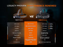 Fenix HM61R V3.0 Rechargeable Headlamp 多功能頭燈