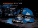 Fenix HM61R V3.0 Rechargeable Headlamp 多功能頭燈