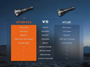 Fenix HT18R V2.0 Long-Distance Flashlight 多模式戶外遠射手電筒
