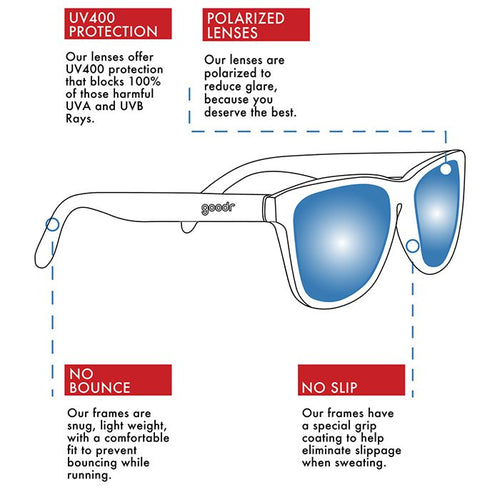 Goodr Sports Sunglasses - Sunrise Chasers 運動跑步太陽眼鏡