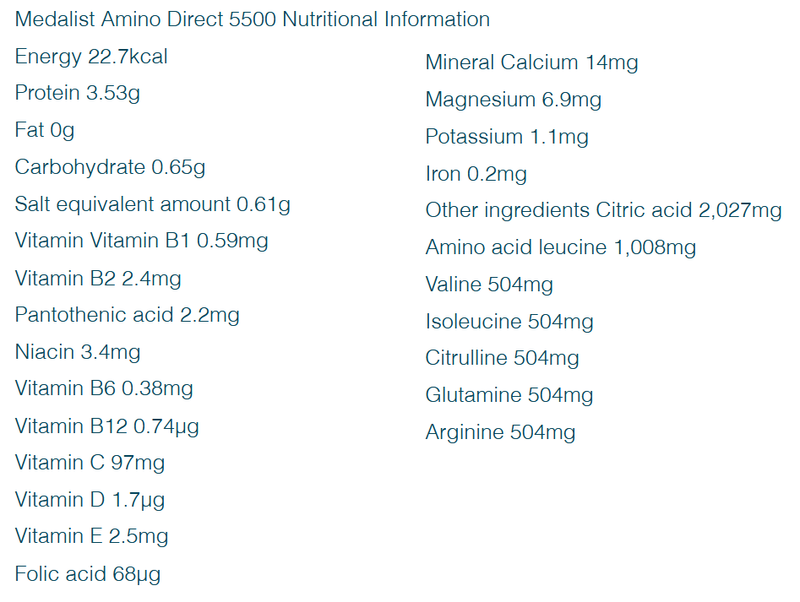 MEDALIST Amino Direct 5500