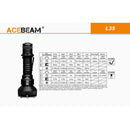 ACEBeam L35 Tactical Flashlight with Battery 高功率戰術手電筒