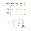 LEDLENSER NEO9R Trail Running Headlamp 越野跑頭燈