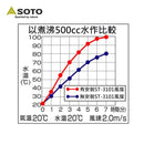 SOTO ST-3101 Regulator Stove 蜘蛛爐 專用風擋