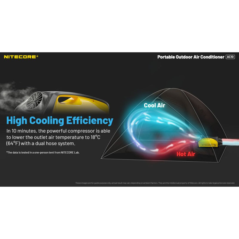 Nitecore AC10 Portable Outdoor Air Conditioner 戶外便擕式冷氣機