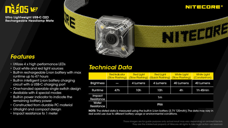 Nitecore NU05 V2 Headlamp Kit