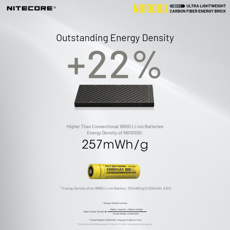 Nitecore NB10000 Gen2 Ultralight Carbon Power Bank 超輕碳纖行動電源(二代)