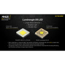 Nitecore MH40S Ultra Long Range Flashlight 無線遙控長距離電筒