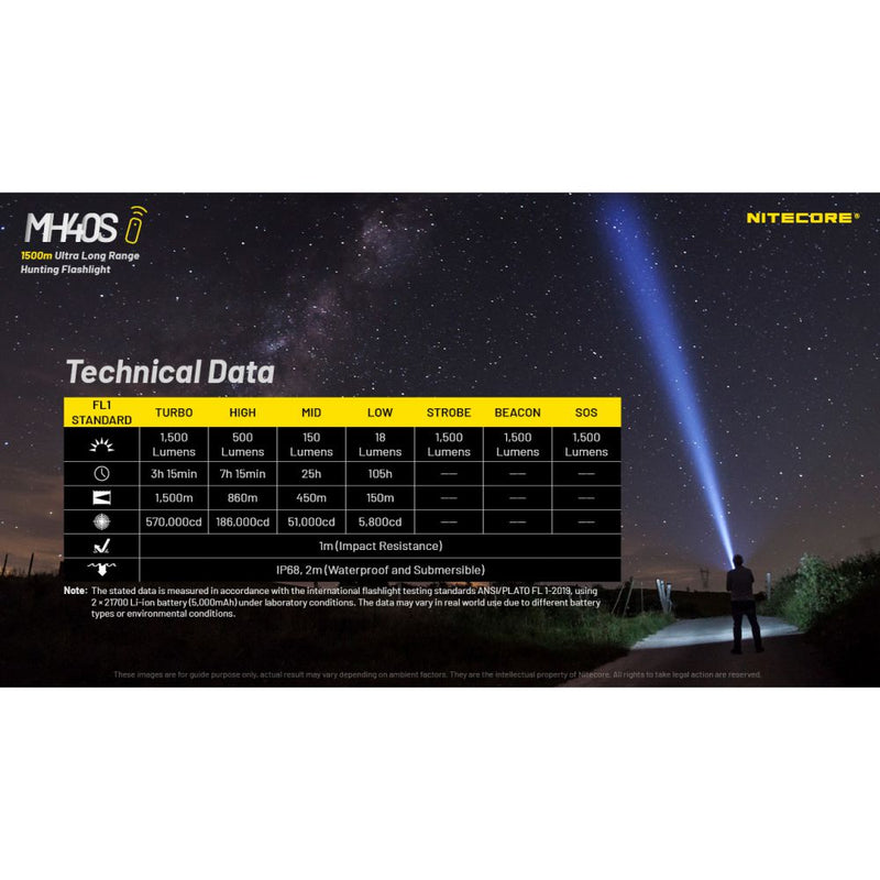 Nitecore MH40S Ultra Long Range Flashlight 無線遙控長距離電筒