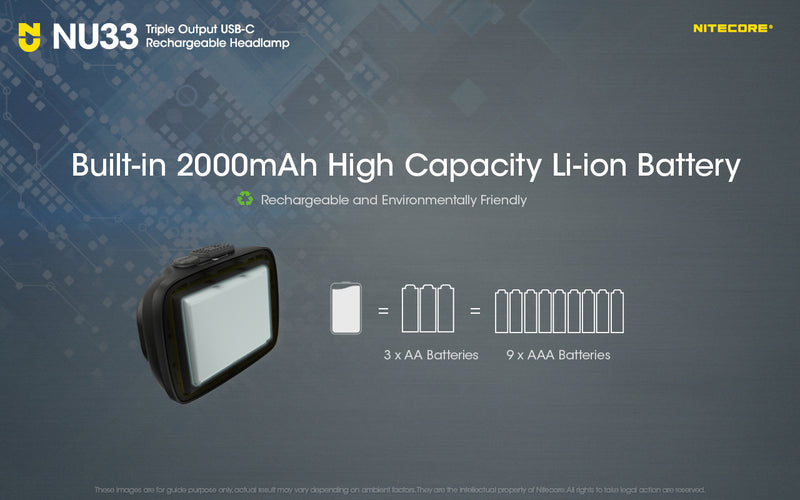 Nitecore NU33 Triple Output USB-C Rechargeable Headlamp 充電頭燈