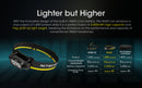 Nitecore NU43 Ultralight Rechargeable Headlamp 超輕頭燈