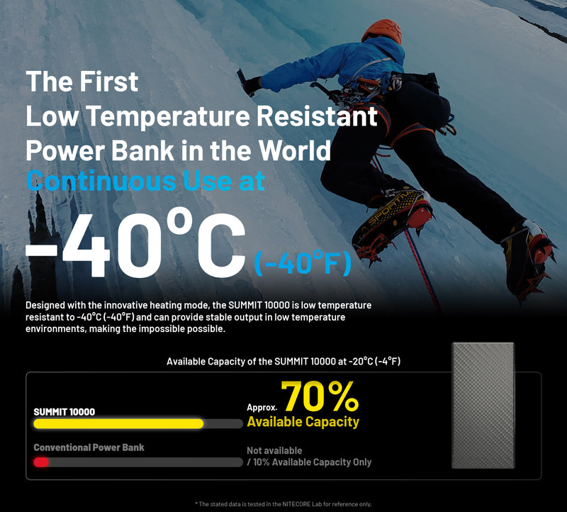 Nitecore SUMMIT 10000 Low Temperature Resistant Carbon Fiber Power Bank 耐寒碳纖移動電源