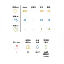 LEDLENSER NEO1R Ultralight Headlamp 充電式輕量頭燈