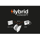 Petzl TIKKA 300 lumens Headlamp 戶外頭燈