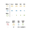 LEDLENSER NEO3 Ultralight Headlamp 輕量頭燈