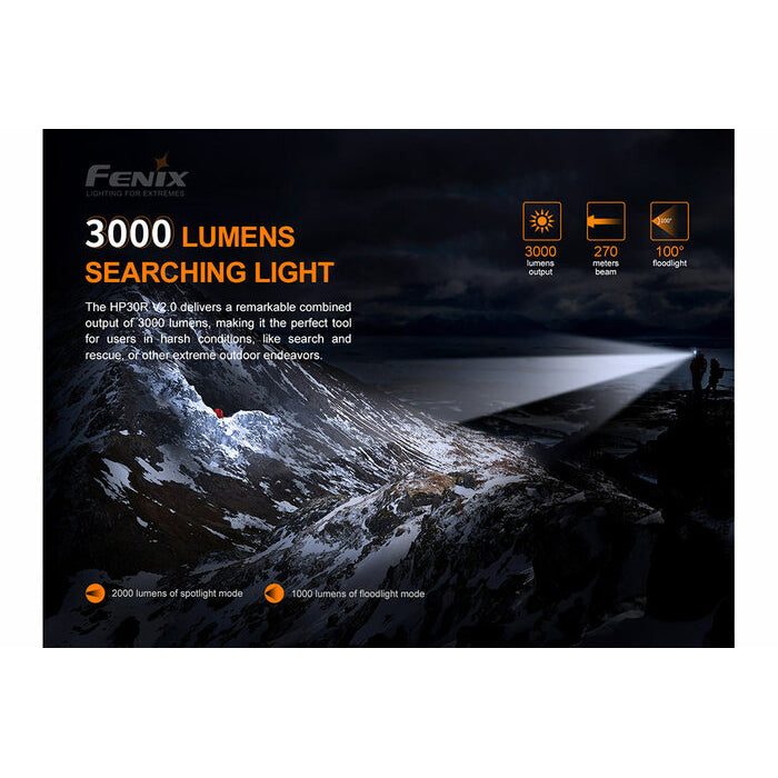 Fenix HP30R V2.0 3000 lumens Headlamp
