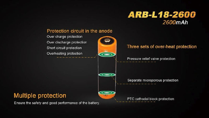 Fenix ARB-L18-2600U Built-in USB Rechargeable Battery 鋰電池