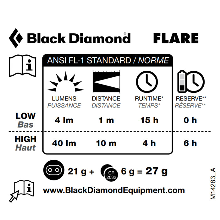 Black Diamond Flare Headlamp 戶外頭燈 Graphite