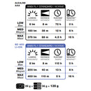 Black Diamond Onsight 375 Headlamp 戶外頭燈 Aluminum