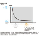 Black Diamond Sprint 225 Headlamp 充電戶外頭燈 