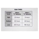 Coleman QUAD Multi-Panel Lantern 多面板 LED 營燈