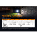 Fenix E03R 260 Lumens Keychain Flashlight USB充電輕便匙扣燈