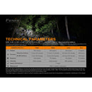 Fenix E20 V2.0 AA 350 Lumens Flashlight 350流明手電筒